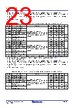 RC19302A00AGNT#KD0 Datasheet HTML 23Page - Renesas Technology Corp 