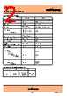 SP32/5/GREEN Datasheet HTML 2Page - Pro-Power 