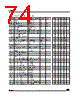 ST7SCR Datasheet HTML 74Page - STMicroelectronics 