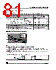 ST62T10BM3/OTP Datasheet HTML 81Page - STMicroelectronics 