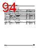 ST62T10BM3/OTP Datasheet HTML 94Page - STMicroelectronics 