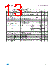 LE33CD-TR Datasheet HTML 13Page - STMicroelectronics 