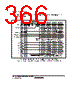 H8SX/1663M Datasheet HTML 366Page - Renesas Technology Corp 
