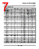 LM393DRE4 Datasheet HTML 7Page - Texas Instruments 