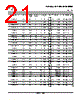 TL072CPWR Datasheet HTML 21Page - Texas Instruments 