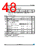STM8L101F2P3ATR Datasheet HTML 48Page - STMicroelectronics 