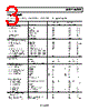 ADV3219ACPZ-R7 Datasheet HTML 3Page - Analog Devices 