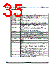 M24C01-RCT5TP/S Datasheet HTML 35Page - STMicroelectronics 