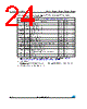 M24C01-RCT5TP/S Datasheet HTML 24Page - STMicroelectronics 
