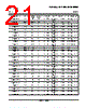 TL062CPWR Datasheet HTML 21Page - Texas Instruments 