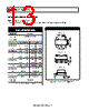 PACDN045YB6R-R Datasheet HTML 13Page - ON Semiconductor 