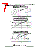 JCS730R-O-R-N-B Datasheet HTML 7Page - JILIN SINO-MICROELECTRONICS CO., LTD. 