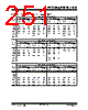 PIC16F1516 Datasheet HTML 251Page - MICROCHIP 