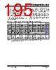 PIC16F1516 Datasheet HTML 195Page - MICROCHIP 