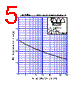 S1VB60 Datasheet HTML 5Page - Shindengen Electric Mfg.Co.Ltd 
