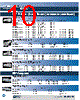 031-320-RFX Datasheet HTML 10Page - Amphenol Corporation 