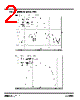 SF2257A Datasheet HTML 2Page - RF Monolithics, Inc 