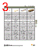 DBMZ95PJ101 Datasheet HTML 3Page - ITT Industries 