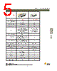 DBMZ95SN101 Datasheet HTML 5Page - ITT Industries 