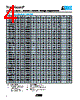 VC080503C100 Datasheet HTML 4Page - AVX Corporation 