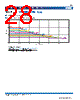 VLS2012ET-R68N Datasheet HTML 28Page - TDK Electronics 