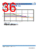 VLS2012ET-R68N Datasheet HTML 36Page - TDK Electronics 
