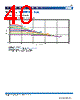 VLS2012ET-R68N Datasheet HTML 40Page - TDK Electronics 