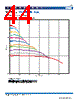 VLS2012ET-R68N Datasheet HTML 44Page - TDK Electronics 
