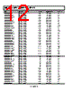 ADM1815-R22ARTZ-R72 Datasheet HTML 12Page - Analog Devices 