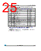 M24C01-R Datasheet HTML 25Page - STMicroelectronics 