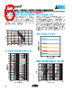 VC080503C100 Datasheet HTML 6Page - AVX Corporation 