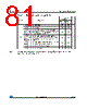 STM32F373C8 Datasheet HTML 81Page - STMicroelectronics 