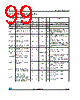 STM32F373C8 Datasheet HTML 99Page - STMicroelectronics 