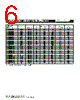 CM453232-R82ML Datasheet HTML 6Page - Bourns Electronic Solutions 