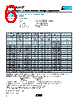VC080503C100 Datasheet HTML 6Page - AVX Corporation 