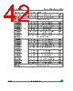 STM8AF5199 Datasheet HTML 42Page - STMicroelectronics 