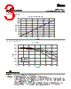 DR1050-681-R Datasheet HTML 3Page - Cooper Bussmann, Inc. 