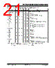 PIC18F4680ISPQTP Datasheet HTML 21Page - Microchip Technology 