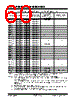 PIC18F4680ISOSQTP Datasheet HTML 60Page - Microchip Technology 
