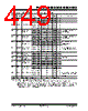 PIC18F2680ISPSQTP Datasheet HTML 449Page - Microchip Technology 