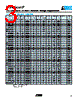 VC080503C100DP Datasheet HTML 3Page - AVX Corporation 