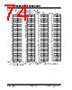 PIC18F2680ISOSQTP Datasheet HTML 74Page - Microchip Technology 