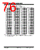 PIC18F2680ISOSQTP Datasheet HTML 76Page - Microchip Technology 