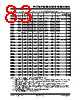 PIC18F2680ISOSQTP Datasheet HTML 83Page - Microchip Technology 