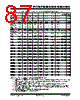 PIC18F2680ISOSQTP Datasheet HTML 87Page - Microchip Technology 
