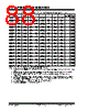 PIC18F2680ISOSQTP Datasheet HTML 88Page - Microchip Technology 