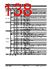 PIC18F2680ISOSQTP Datasheet HTML 138Page - Microchip Technology 