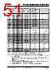 PIC18F4680ISOSQTP Datasheet HTML 51Page - Microchip Technology 