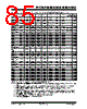 PIC18F4680ISOSQTP Datasheet HTML 85Page - Microchip Technology 