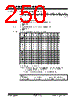 PIC18F2680ISPSQTP Datasheet HTML 250Page - Microchip Technology 